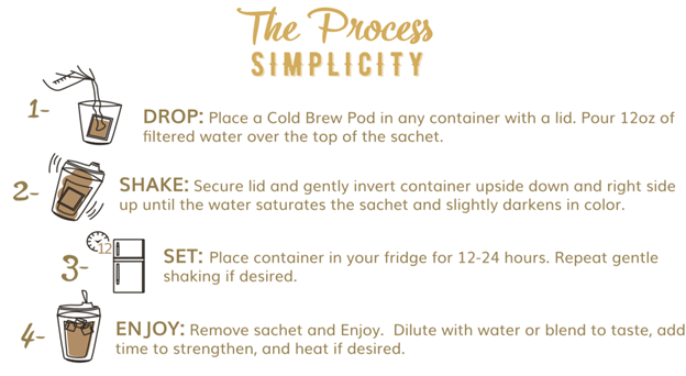 Hawai'i Big Island Cold Brew Pods